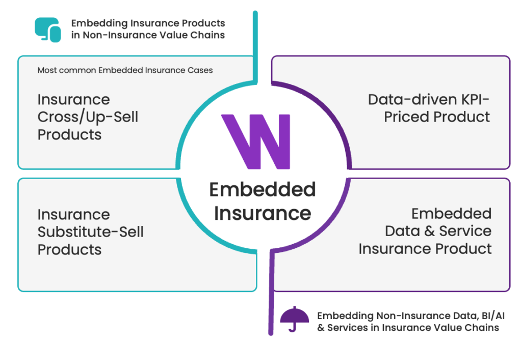 embedded-insurance-circle